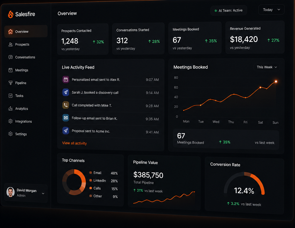 Salesfire AI SDR dashboard